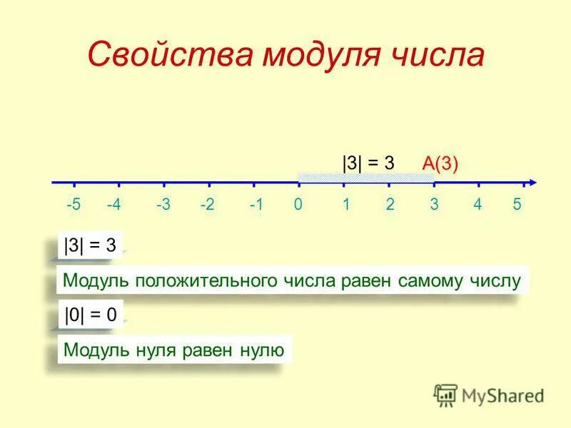 Найдите модули чисел 5 4 2 0