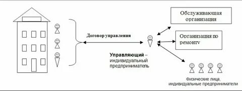 В лице директора управляющей организации