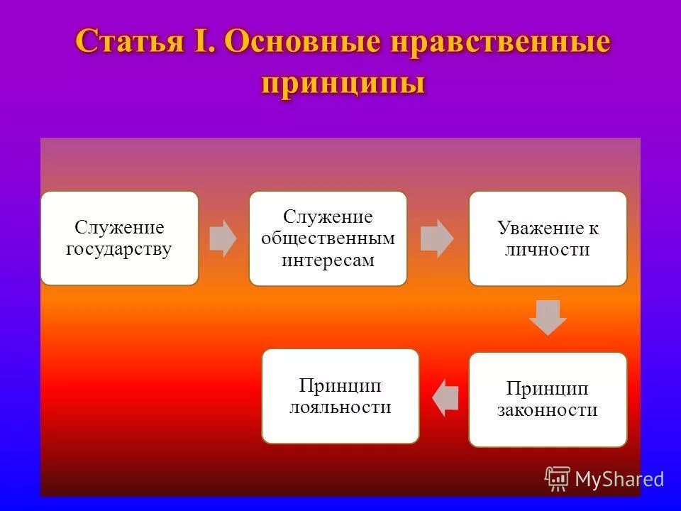 принцип служения государству