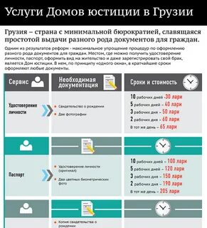 Расписание грузия