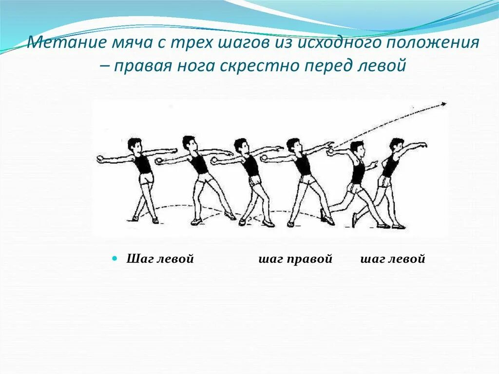 При метании необходимо. Техника метания. Техника метания мяча. Бросок при метании мяча. Техника метания мяча на дальность.