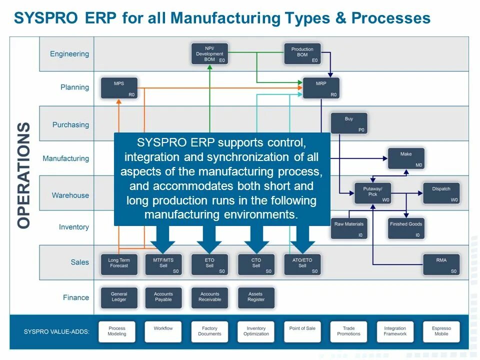 SYSPRO ERP. Архитектура SYSPRO ERP\. Erp15vt SWB. ERP система Интерфейс. Состав erp системы s2