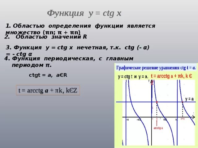 Обобщающий мастер-класс по теме:"Задания для подготовки к ЕГЭ. Решение тригономе