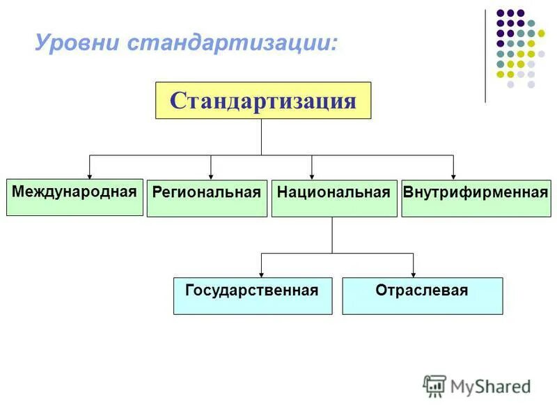 Уровень унификации