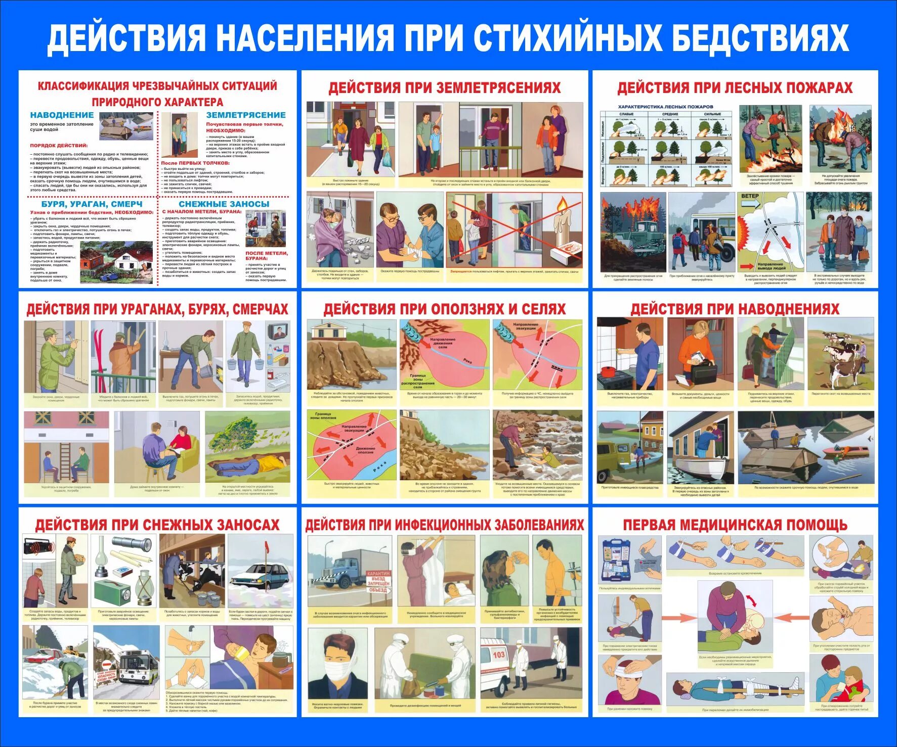 Действие населения при природных опасностей