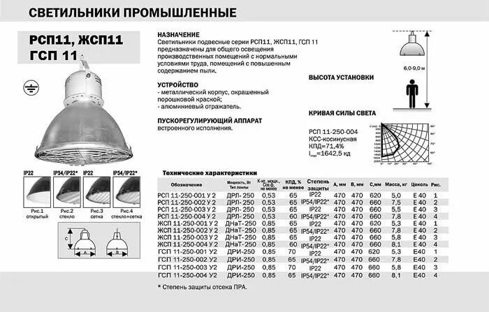 Светильники характеристика и описание. Светильники рсп 250 световой поток. светильник рсп 11вех-250-412 250вт ip65. светильники промышленные рсп 05 500 вт. светильник промышленный рсп 05-250-001.