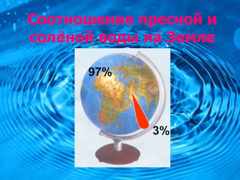 Соотношение пресной и соленой воды. Соотношение пресной и соленой воды на земле. Пресная и соленая вода. Соотношениепрестной и солёной воды.