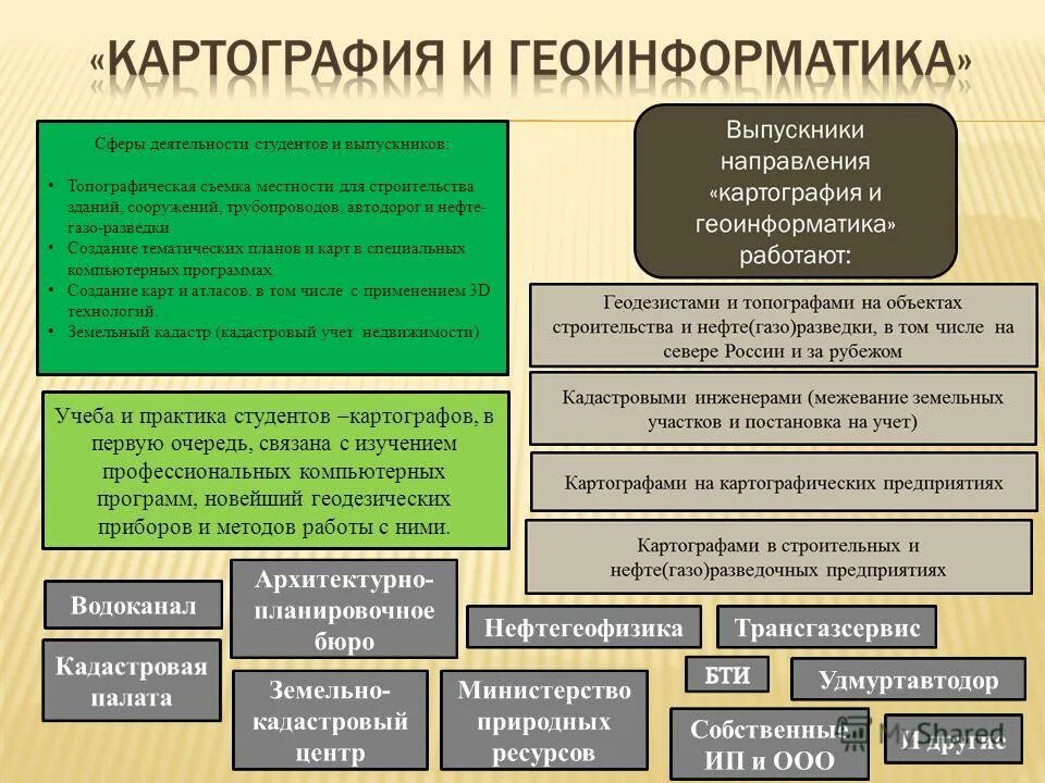 Ведомства земель