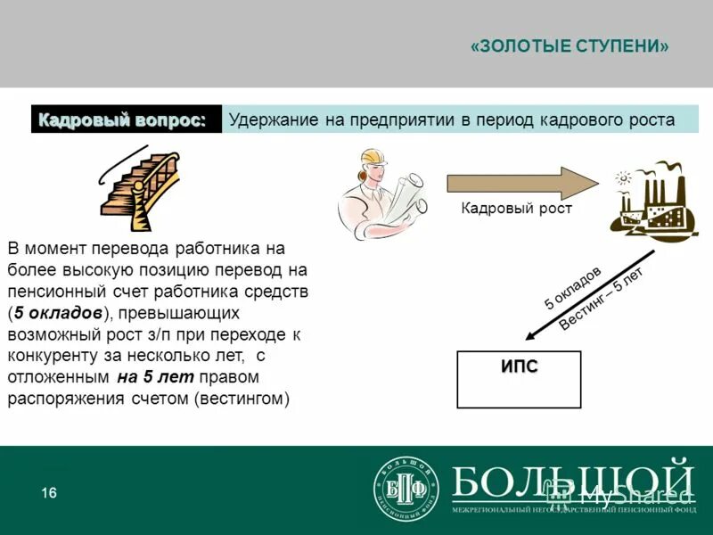 Личный пенсионный счет