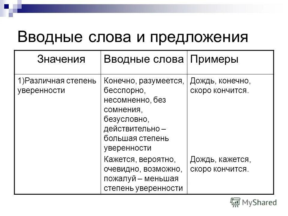 как отличить вводное от ЧП - Русский язык без проблем