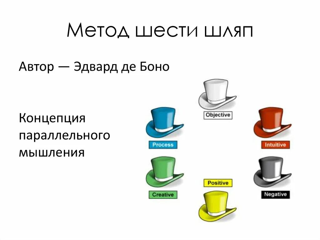 Метод 6 п. Шесть шляп Боно. Метод де Боно шесть шляп. Шесть шляп мышления Эдварда де Боно. Метод Боно 6 шляп.