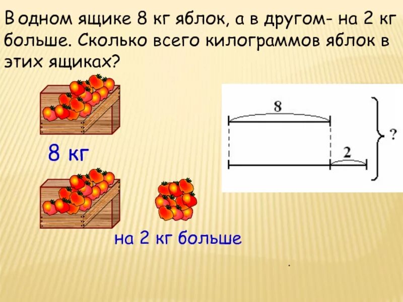 Масса двух одинаковых корзин. В одном ящике 8 кг яблок. Yabloki v yashike zadachi. Решения задачки с ящиками. Задача про яблоки с ящиками.