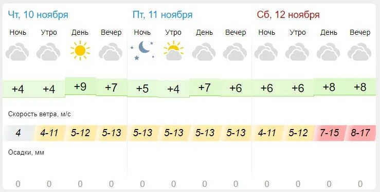 Погода гисметео в ачинске на 10 дней. Погода. Гисметео Чебоксары. Гисметео Пенза. Гисметео Уфа.