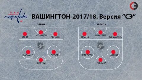 Состав вашингтона
