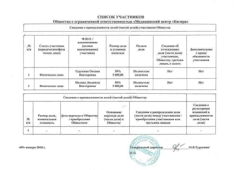 Списки учредителей ооо