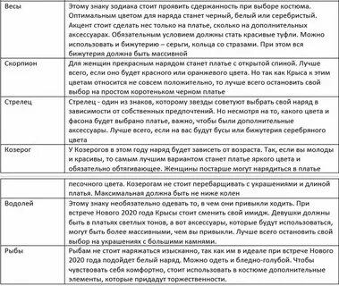 Предсказания по гороскопу по дате рождения