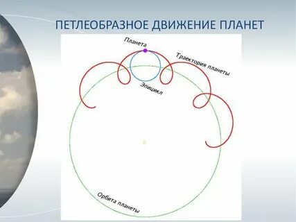 Объясняет движение планет