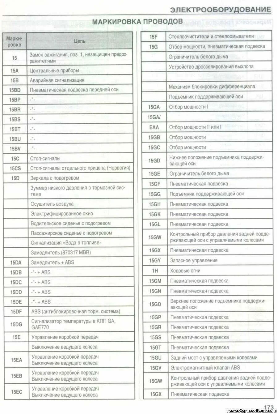 Расшифровка предохранителей скания. Блок предохранителей Скания g400. Блок предохранителей Скания р 400. Блок предохранителей Скания р420. Блок предохранителей Скания g440.