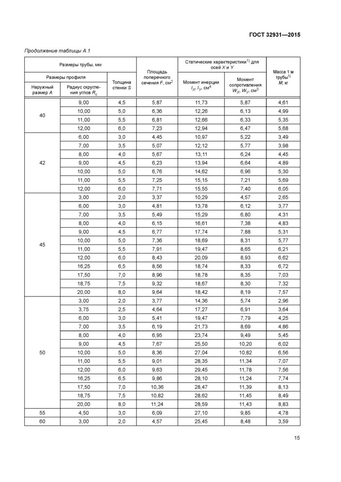 Труба 32931 2015. Труба профильная ГОСТ 32931-2015. ГОСТ 32931. 32931-2015. Вес труб ГОСТ 32931-2015.