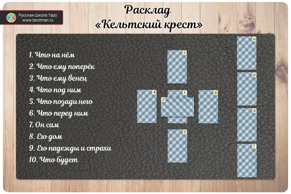 Гадание будущее крест. Кельтский крест расклад Таро. Кельтский крест Таро схема. Расклады карт Таро Кельтский крест. Кельтский крест расклад схема расклада.