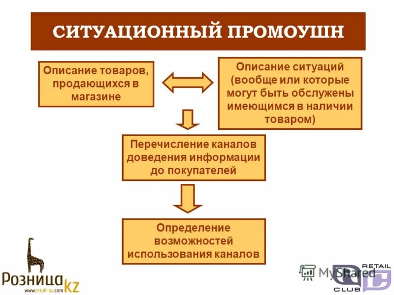 Кто мог воспользоваться такой ситуацией. Кто мог воспользоваться такой ситуацией. Использовать ситуацию. Памятка общения с клиентами. Воспользоваться ситуацией.