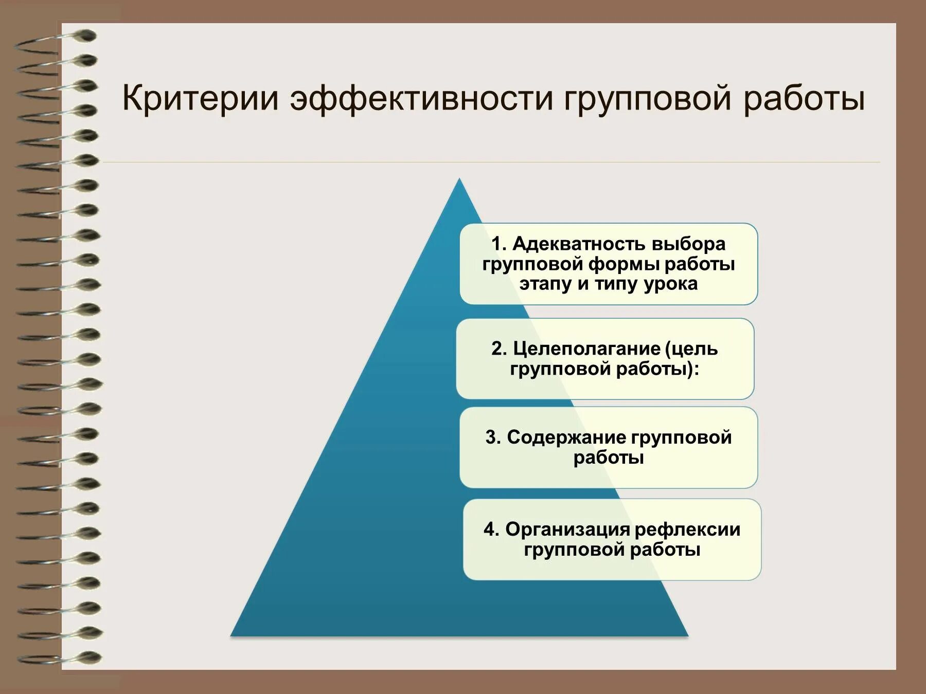 Результат групповой деятельности. Критерии эффективности групповой деятельности. Групповые формы работы на уроке. Виды групповой работы на уроке. Групповая работа на уроке.