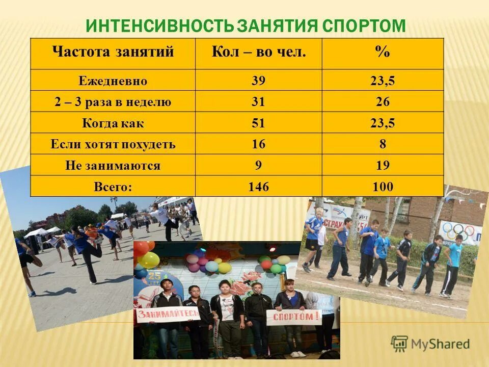 Зоны частоты пульса при физических нагрузках. Предельная физическая нагрузка. Степени интенсивности нагрузки. Взаимосвязь между интенсивностью занятий и чсс. Показатели интенсивности физической нагрузки.