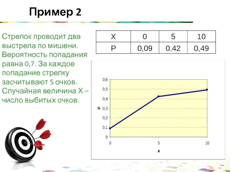 Вероятность попадания стрелка в мишень. Производится 3 выстрела по мишени вероятность попадания. стрелок делает по мишени 3 выстрела вероятность. стрелок производит по мишени три выстрела вероятность. функция распределения для выстрела в мишень.