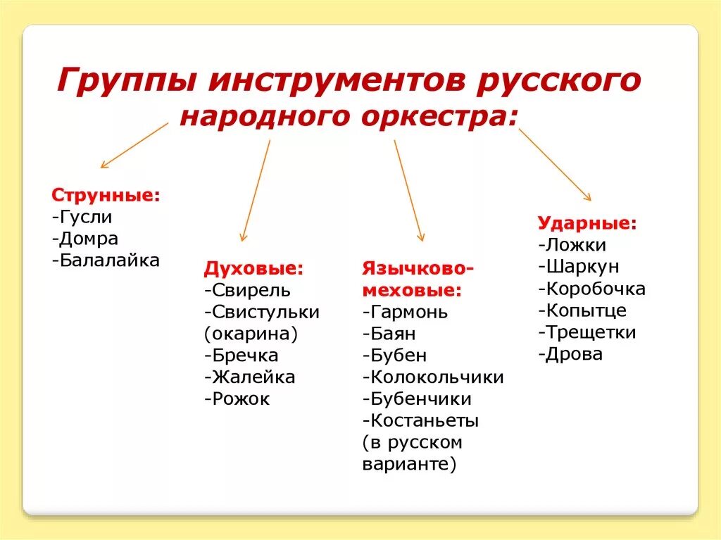 Группы русского народного оркестра