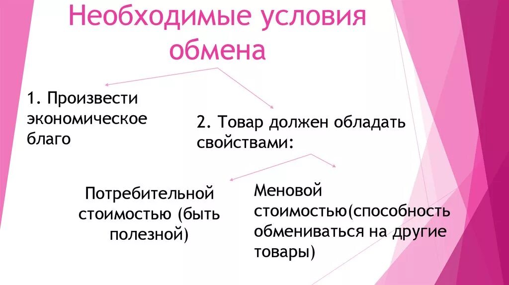 Сильно необходимое условие. Необходимые условия обмена. Какие условия необходимы для обмена?. Необходимое условие. Обмен торговля реклама презентация.