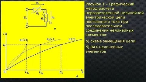 Графический способ расчета
