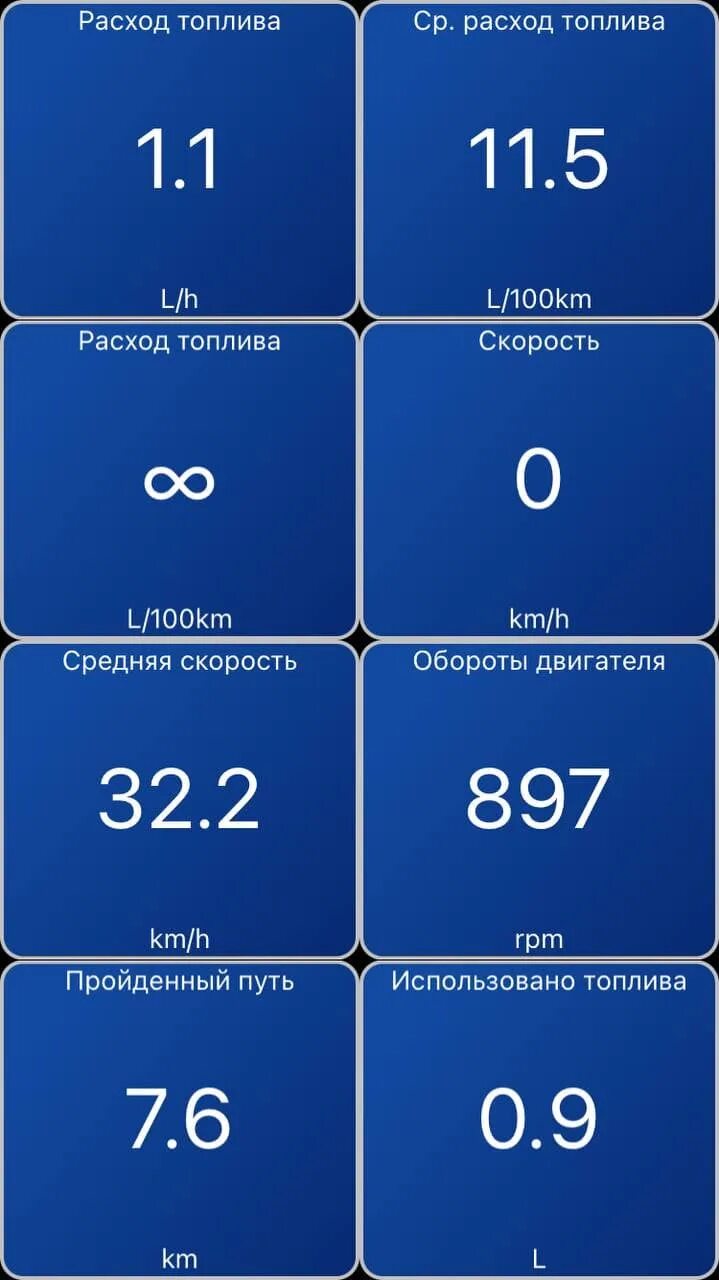 Car scanner расход топлива