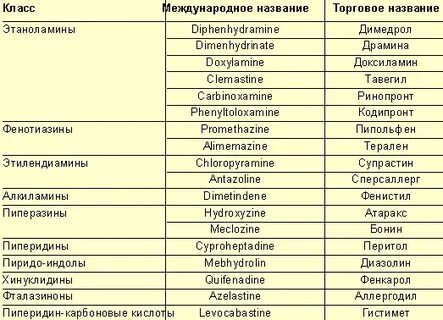 Международное название в 1