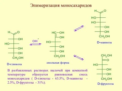 Расщепление фруктозы