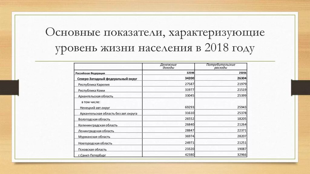 Основные показатели характеризующие качество жизни населения. Показатели характеризующие уровень жизни. Показатели характеризующие уровень жизни населения. Основные показатели, характеризующие уровень жизни. Показатели индикаторы характериз уровень жизни.