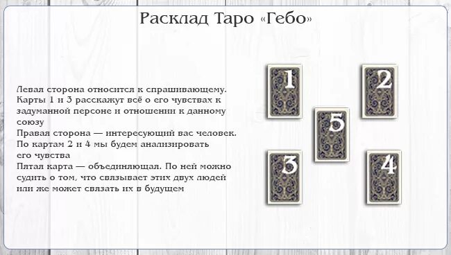 Расклад на чувства мужчины схема. Расклады Таро схемы на старших арканах. Расклады Таро Старшие арканы схемы. Схемы раскладов Старшие арканы. Расклад Гебо Таро.