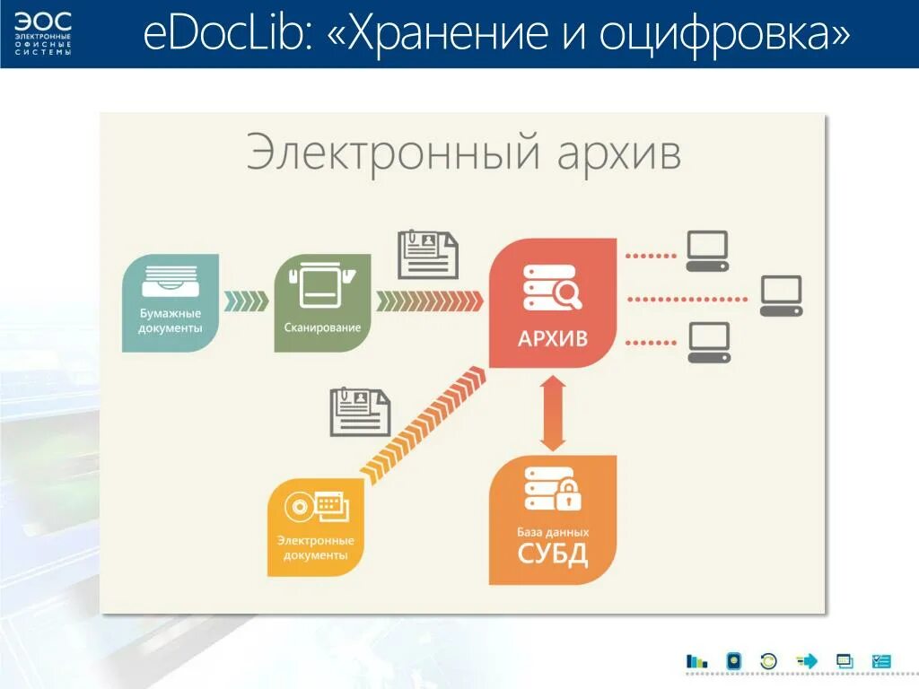 Электронный архив информации