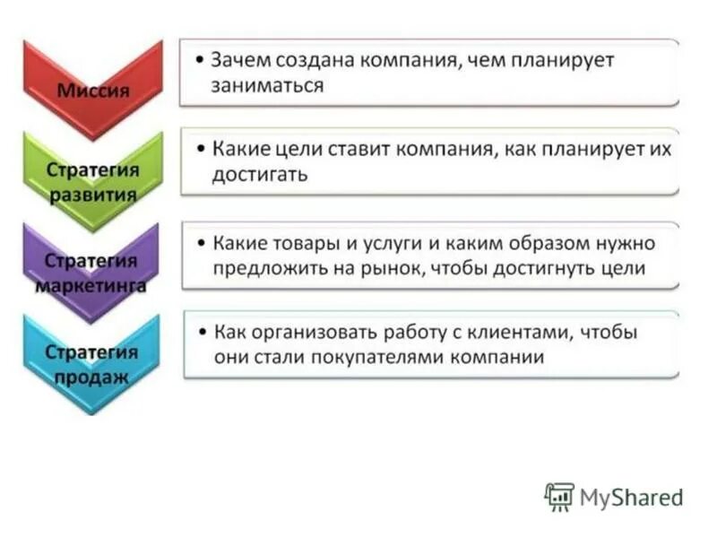 организация и планирование предприятий сервиса