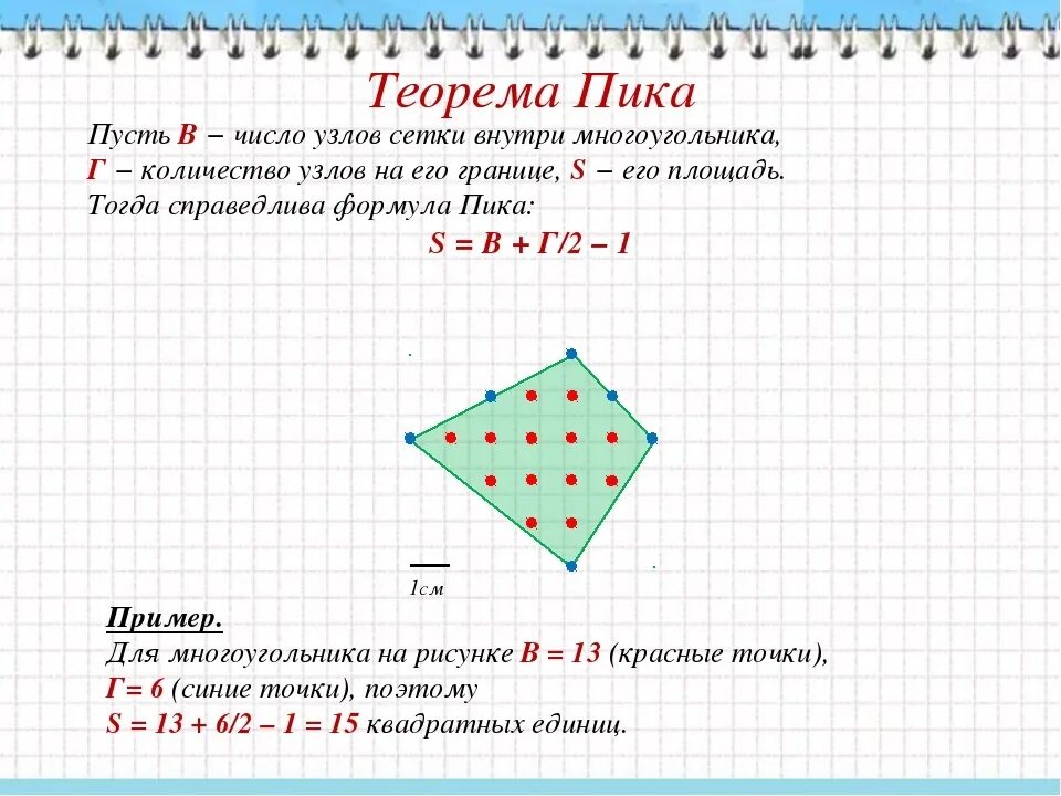 Найдите площадь многоугольника изображенного. Теорема пика формула. Площадь многоугольника (теорема пика). Площадь многоугольника формула пика. Формула пика доказательство теоремы.