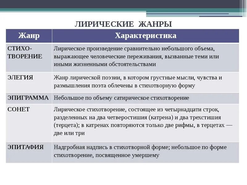 Жанры произведения в литературе определения. Жанры лирики. жанры лирических произведений. жанры произведений и их признаки. лирика жанры литературы.