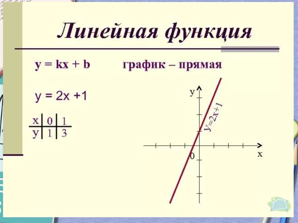 Функция. График функции - презентация онлайн