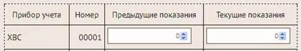 Показания горячей воды волжский