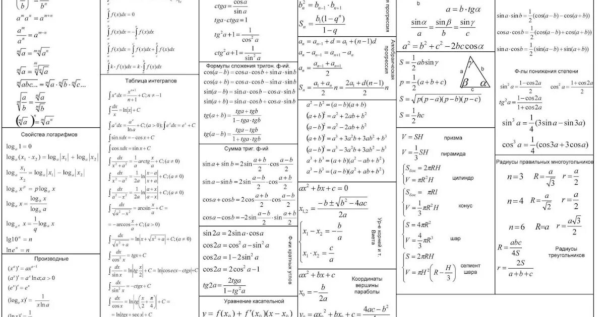 Все формулы для огэ по физике 9. Формулы по алгебре 10 класс для ЕГЭ. Шпоры для ЕГЭ по математике профильный формулы. Формулы которые нужны для ЕГЭ по математике профильный. Формулы профильная математика ЕГЭ Алгебра.