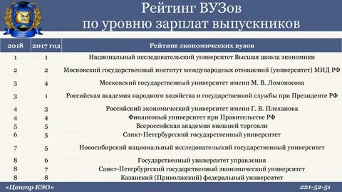 Топ вузов экономика