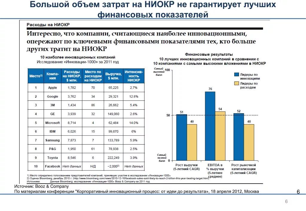 Мировая система ниокр. Структура НИОКР. Затраты на НИОКР. Структура затрат на НИОКР. НИОКР примеры.