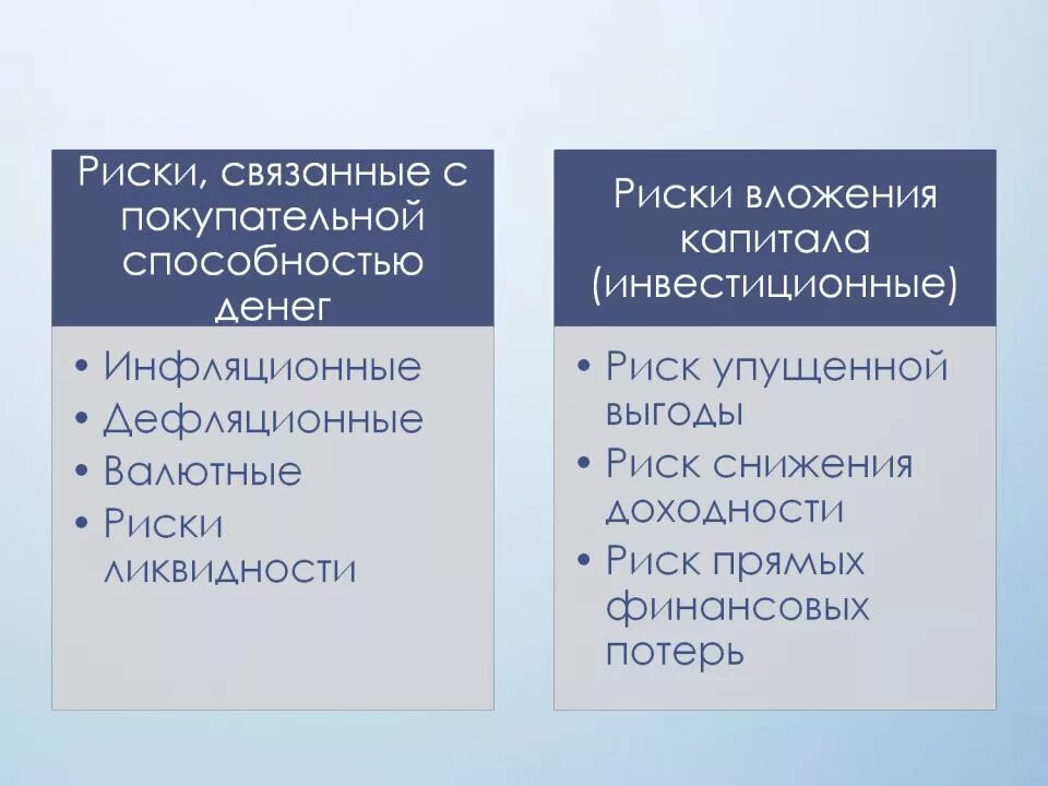 Риски связанные с покупательной способностью денег. Риски связанные с вложением капитала. Финансовые риски риск это. Финансовые риски с вложением капитала. К финансовому риску относят