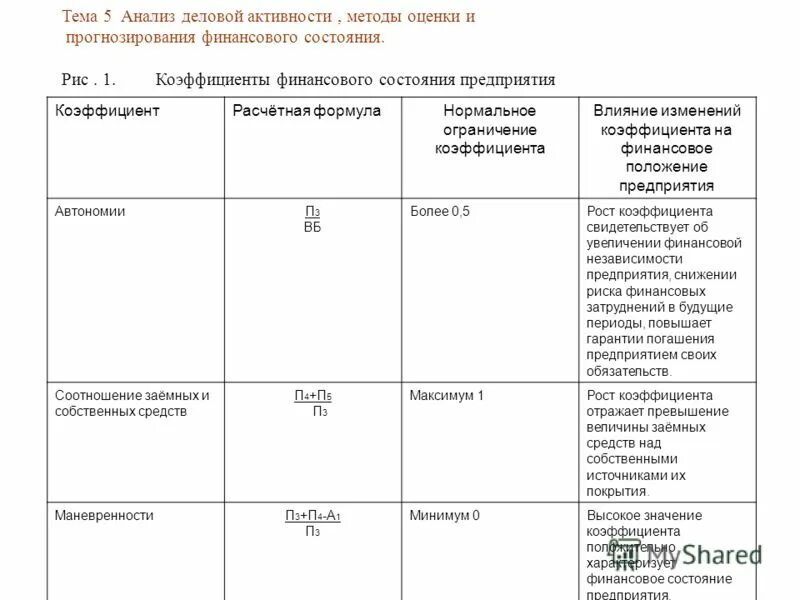 Курсовая на тему анализ анализ финансового состояния