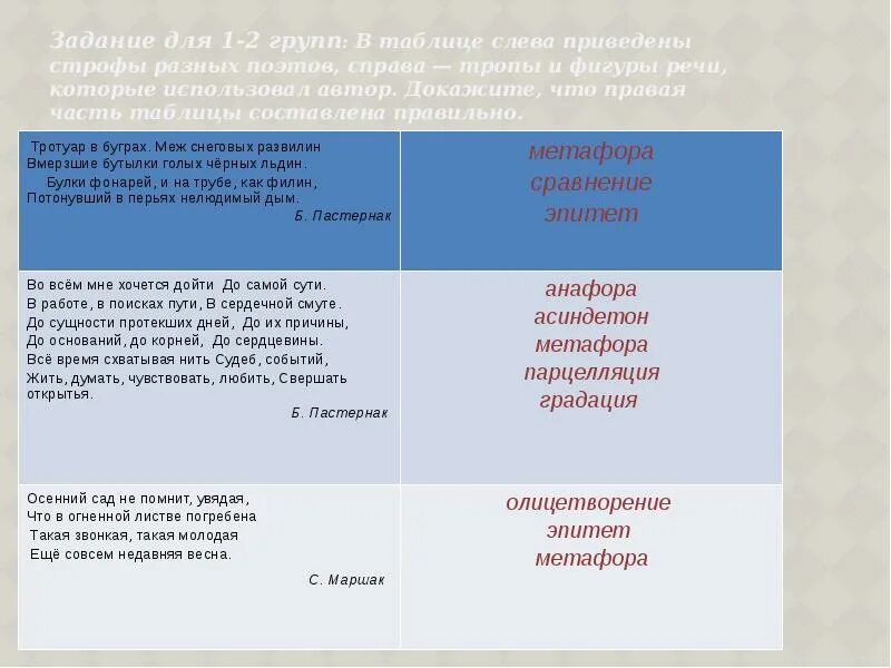 Тропы и фигуры презентация. Фигуры речи метафора. тропы и фигуры речи презентация. анафора метафора таблица тропов. градация парцелляция анафора.