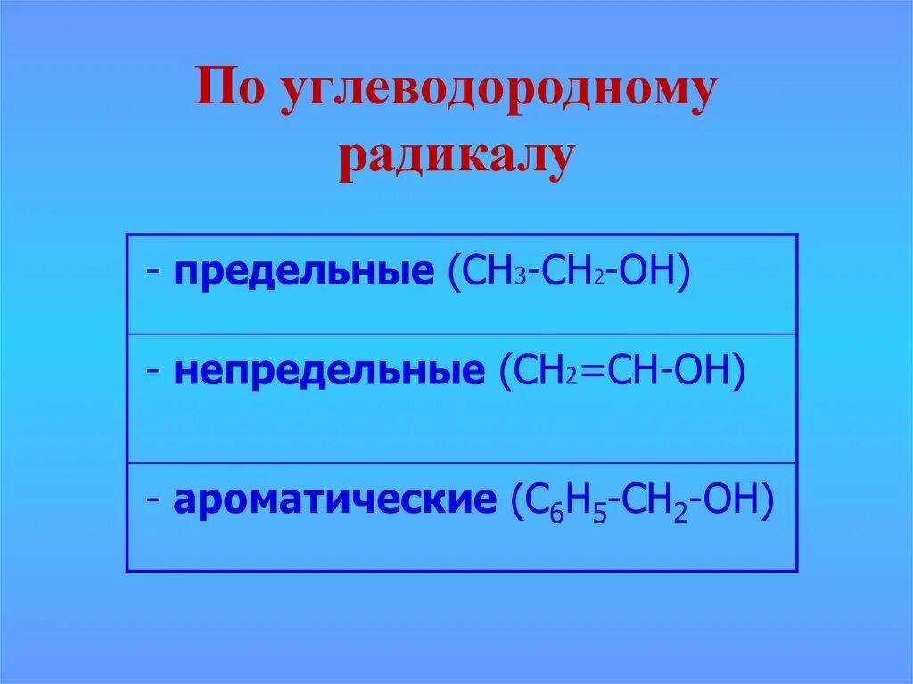 Радикалы углеводородов. Предельные углеводородные радикалы. Непредельные углеводородные радикалы. Ненасыщенные углеводородные радикалы. Радикал предельного углеводорода.