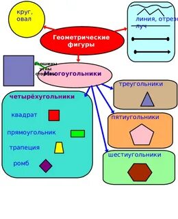 Интеллект карта по геометрии 7 класс треугольники